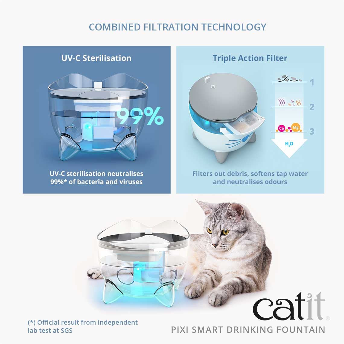 Catit Fontaine Abreuvoir intelligent PIXI pour chats - Safari Pet Center